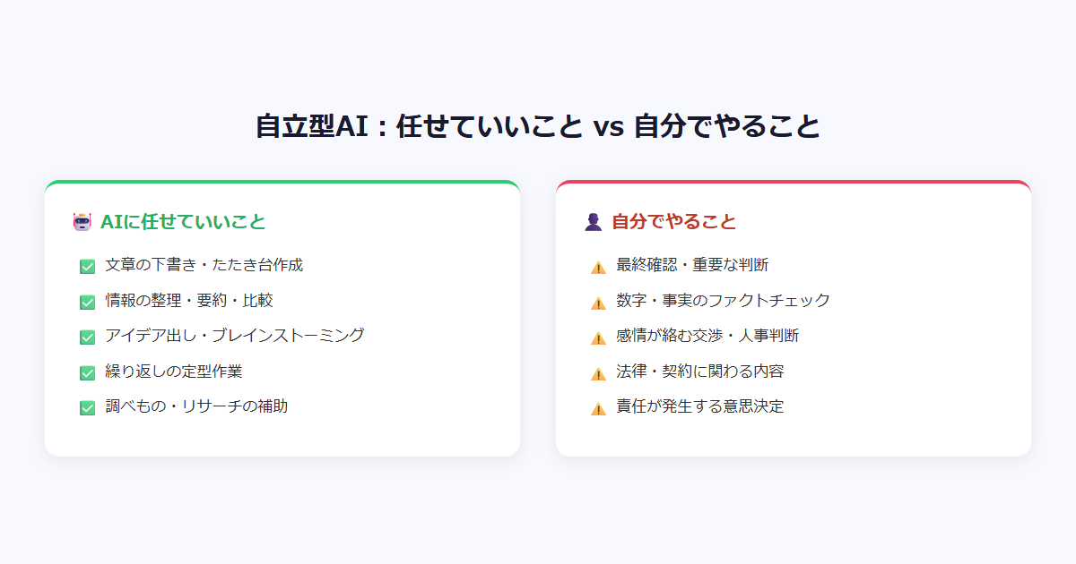 自立型AIの上手な使い方と注意点