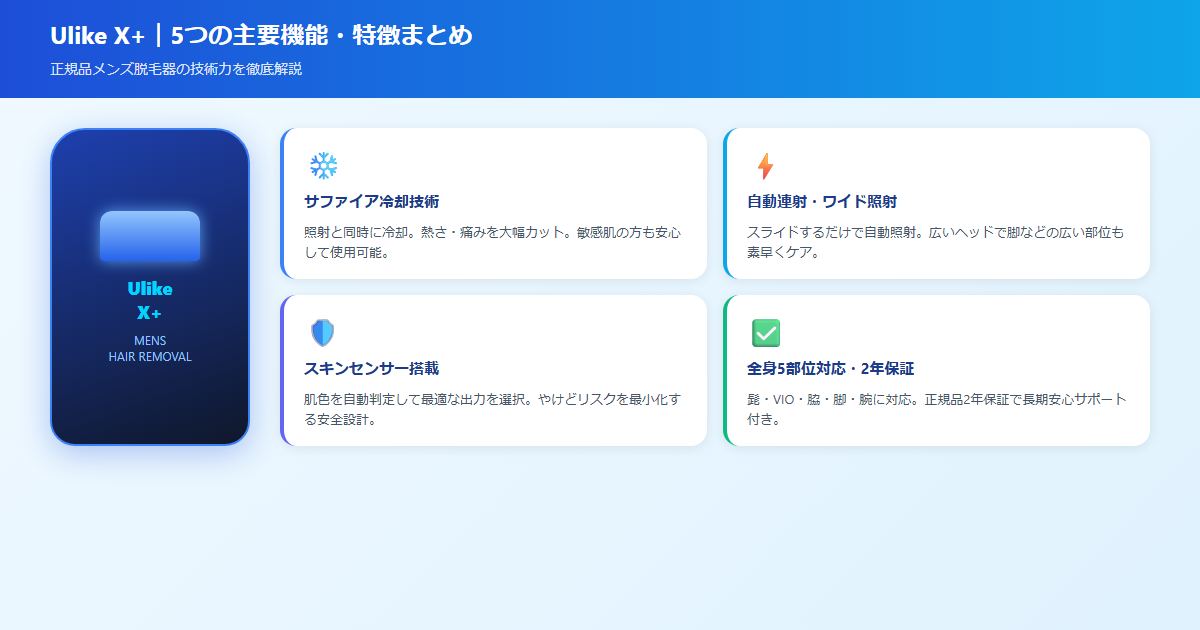 Ulike X+の本体デザインと各部位の説明