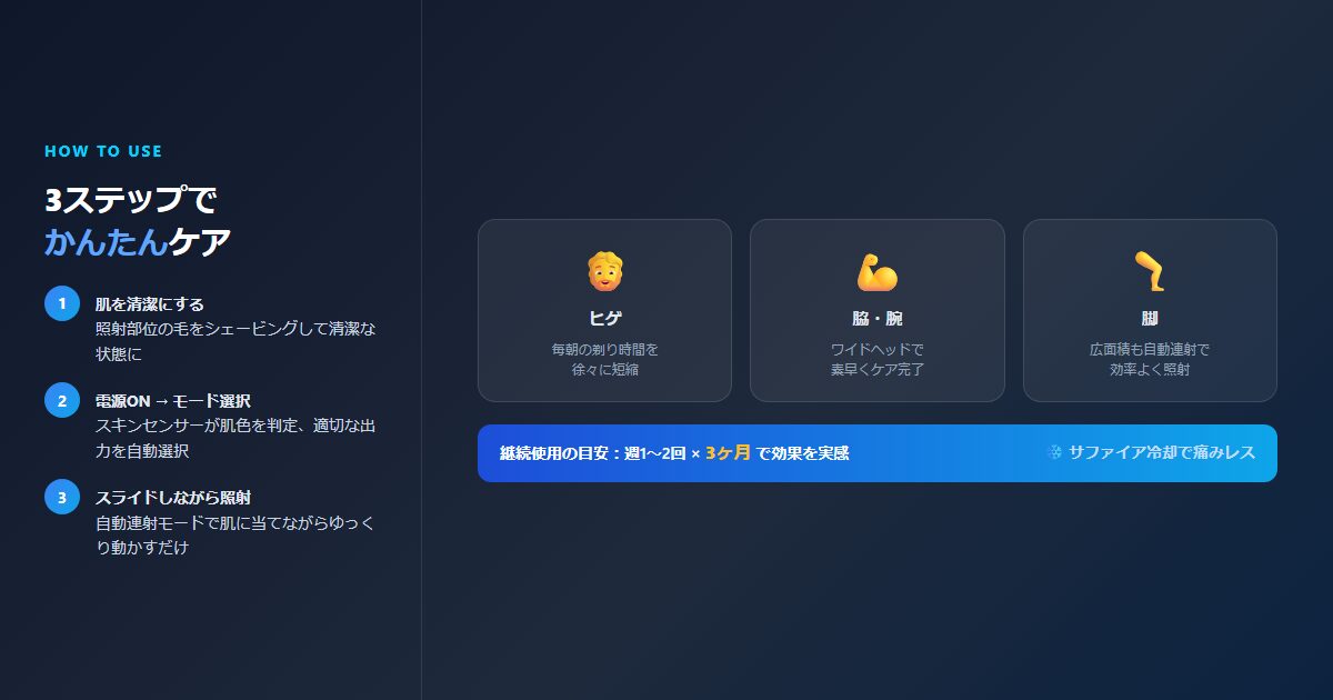 Ulike X+を使った部位別の使用シーンイメージ